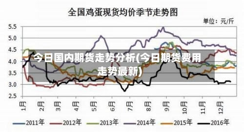 今日国内期货走势分析(今日期货费用走势最新)