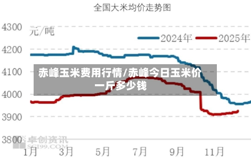 赤峰玉米费用行情/赤峰今日玉米价一斤多少钱-第3张图片