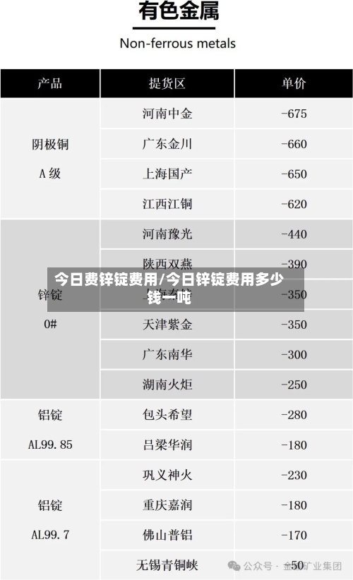 今日费锌锭费用/今日锌锭费用多少钱一吨-第2张图片