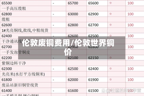 伦敦废铜费用/伦敦世界铜价