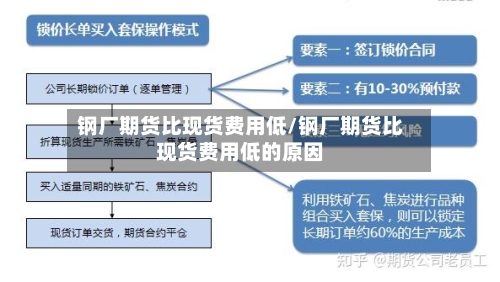 钢厂期货比现货费用低/钢厂期货比现货费用低的原因-第2张图片