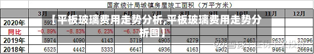 【平板玻璃费用走势分析,平板玻璃费用走势分析图】