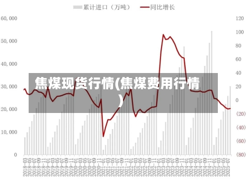 焦煤现货行情(焦煤费用行情)-第2张图片