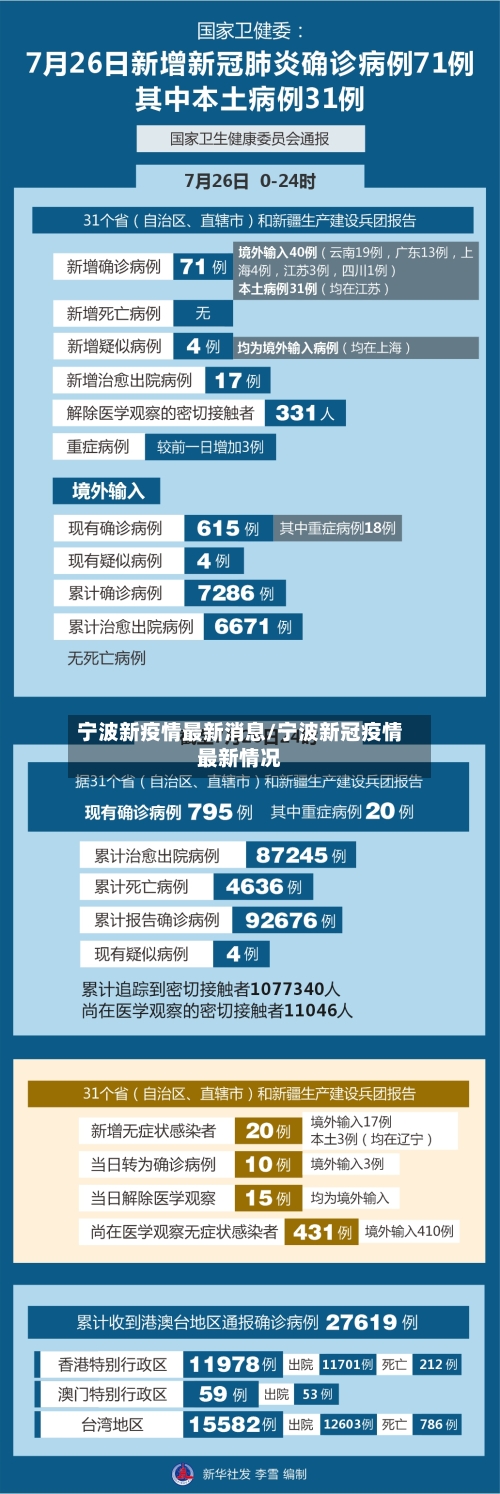 宁波新疫情最新消息/宁波新冠疫情最新情况
