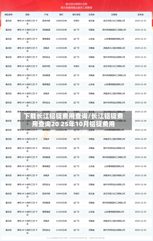 下载长江铝锭费用查询/长江铝锭费用查询20 25年10月铝锭费用-第2张图片