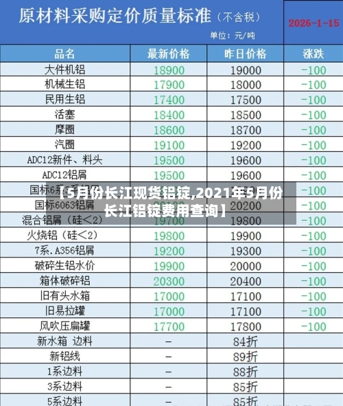 【5月份长江现货铝锭,2021年5月份长江铝锭费用查询】