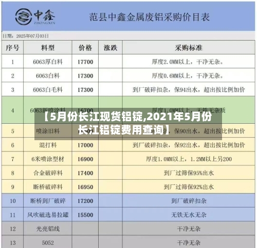 【5月份长江现货铝锭,2021年5月份长江铝锭费用查询】-第2张图片