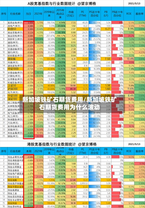 新加坡铁矿石期货费用/新加坡铁矿石期货费用为什么波动