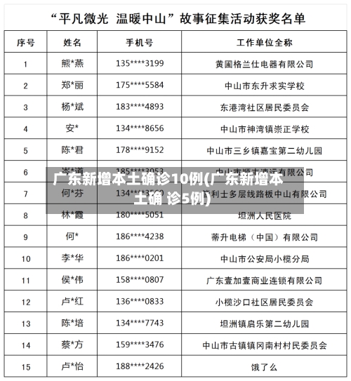 广东新增本土确诊10例(广东新增本土确 诊5例)