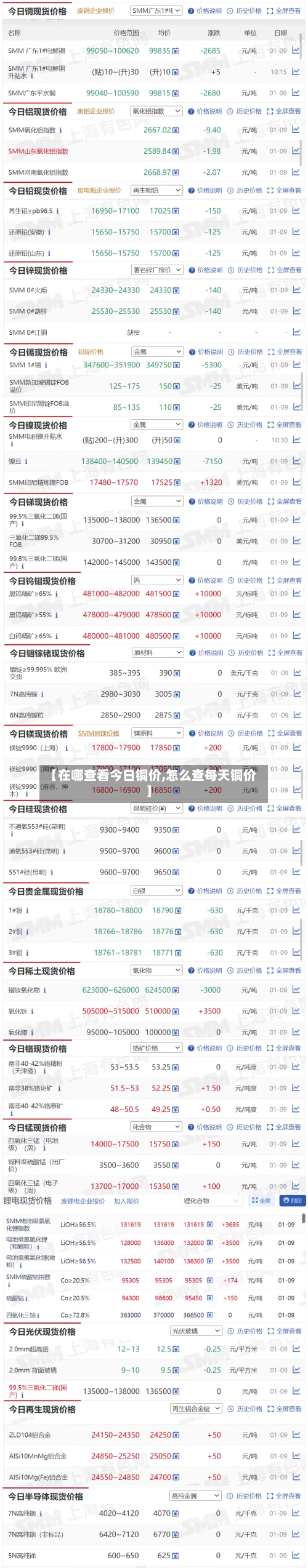 【在哪查看今日铜价,怎么查每天铜价】-第2张图片