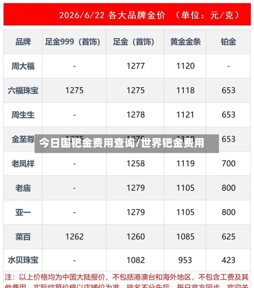 今日国钯金费用查询/世界钯金费用
