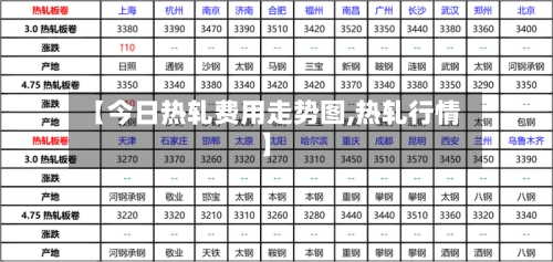 【今日热轧费用走势图,热轧行情】-第2张图片