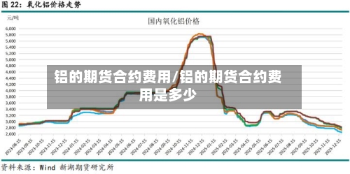 铝的期货合约费用/铝的期货合约费用是多少
