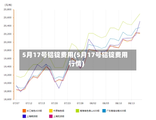 5月17号铝锭费用(5月17号铝锭费用行情)