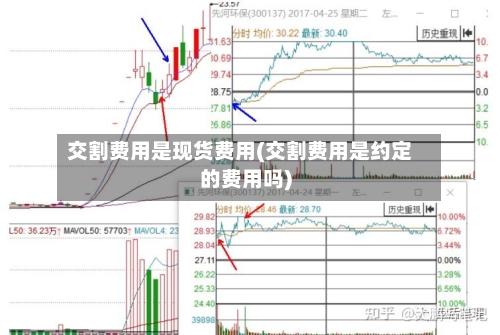 交割费用是现货费用(交割费用是约定的费用吗)-第3张图片