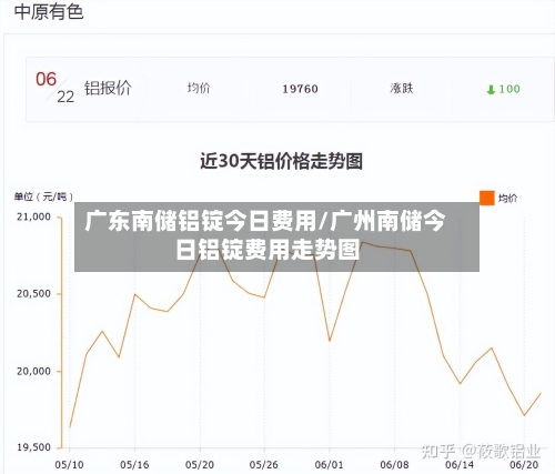 广东南储铝锭今日费用/广州南储今日铝锭费用走势图-第2张图片