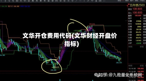 文华开仓费用代码(文华财经开盘价指标)