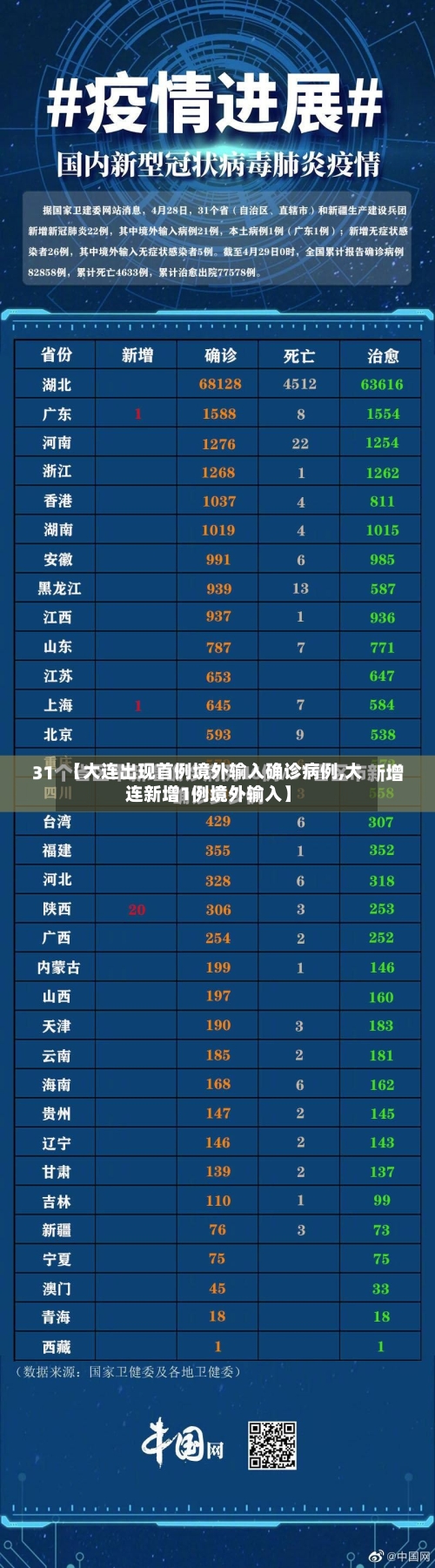 【大连出现首例境外输入确诊病例,大连新增1例境外输入】
