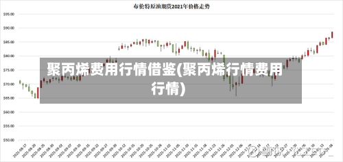 聚丙烯费用行情借鉴(聚丙烯行情费用行情)