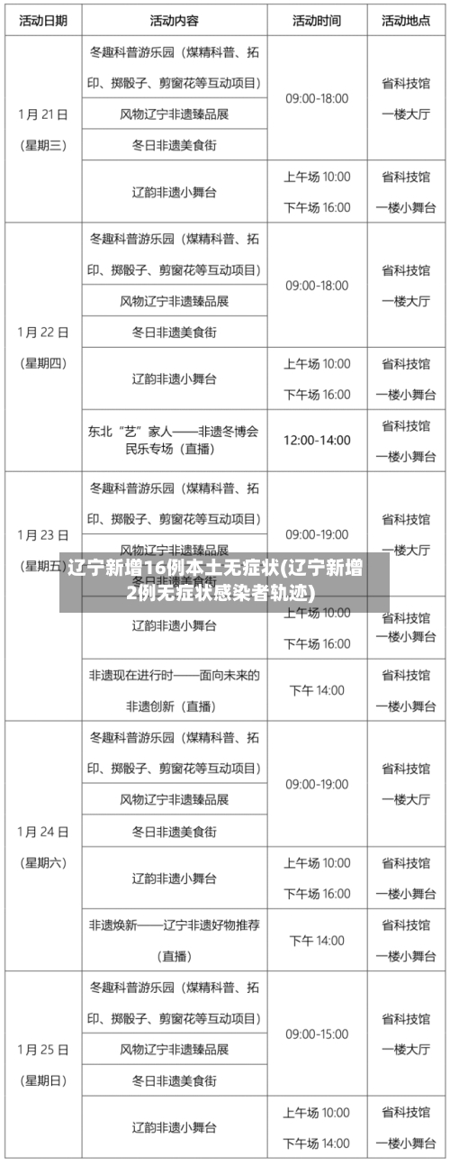 辽宁新增16例本土无症状(辽宁新增2例无症状感染者轨迹)-第3张图片