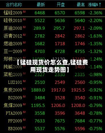 【锰硅现货价怎么查,锰硅费用现货走势图】