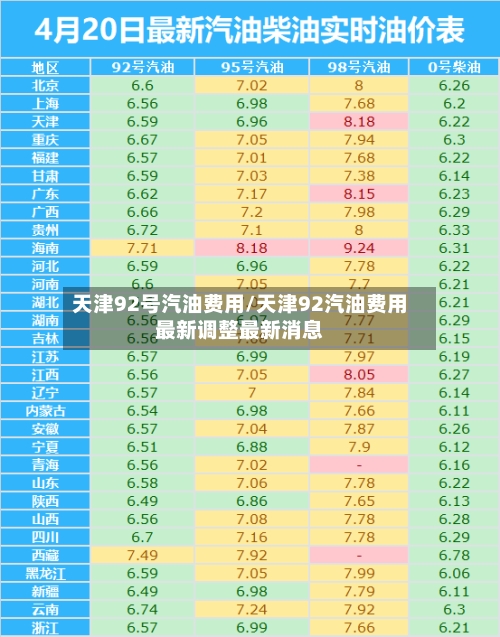 天津92号汽油费用/天津92汽油费用最新调整最新消息-第2张图片