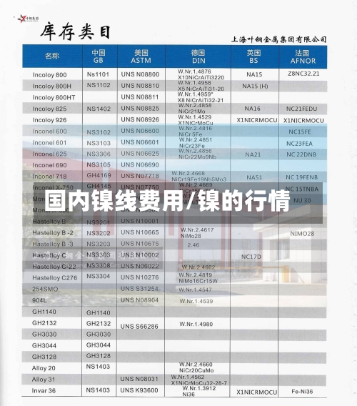 国内镍线费用/镍的行情