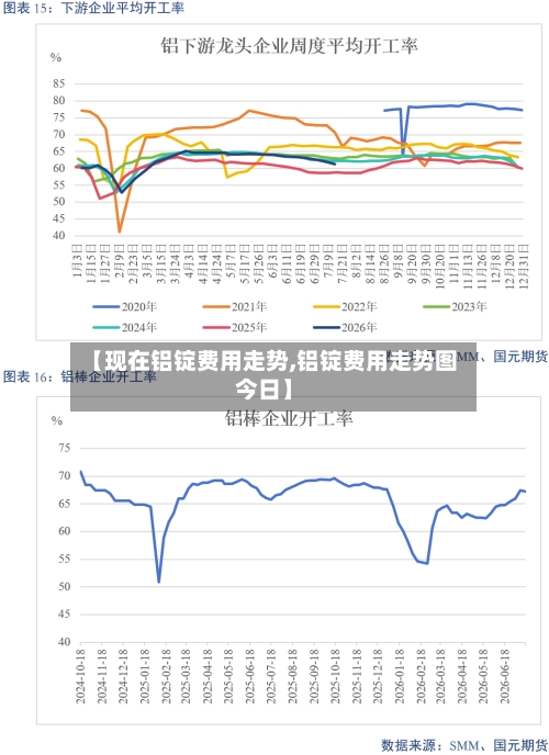 【现在铝锭费用走势,铝锭费用走势图今日】-第2张图片