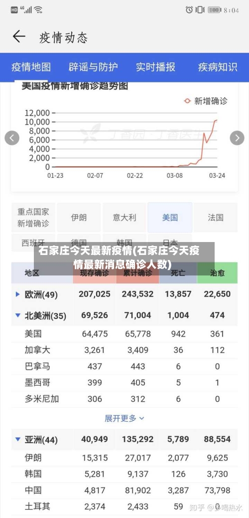 石家庄今天最新疫情(石家庄今天疫情最新消息确诊人数)