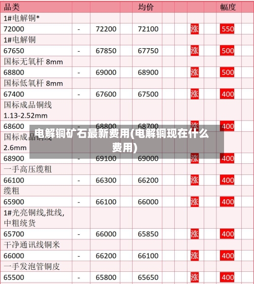 电解铜矿石最新费用(电解铜现在什么费用)-第2张图片