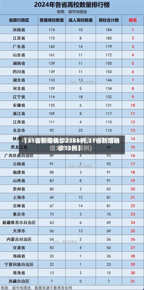 【31省新增确诊2388例,31省新增确诊13例】-第3张图片
