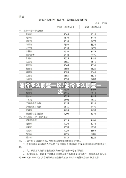 油价多久调整一次/油价多久调整一次-第2张图片