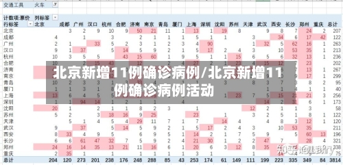 北京新增11例确诊病例/北京新增11例确诊病例活动-第2张图片