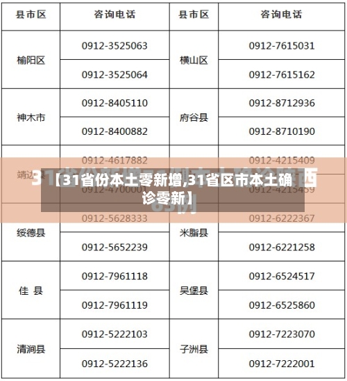 【31省份本土零新增,31省区市本土确诊零新】