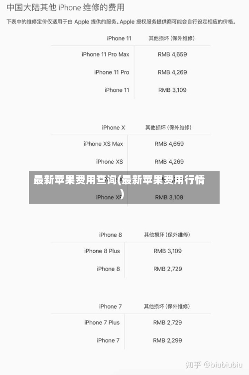 最新苹果费用查询(最新苹果费用行情)-第2张图片