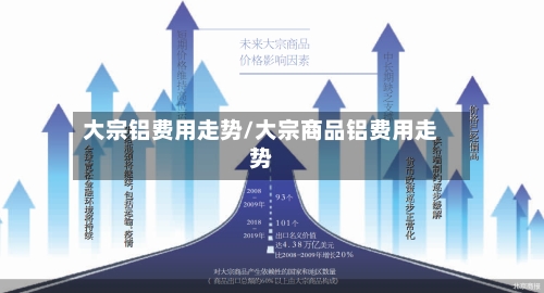 大宗铝费用走势/大宗商品铝费用走势