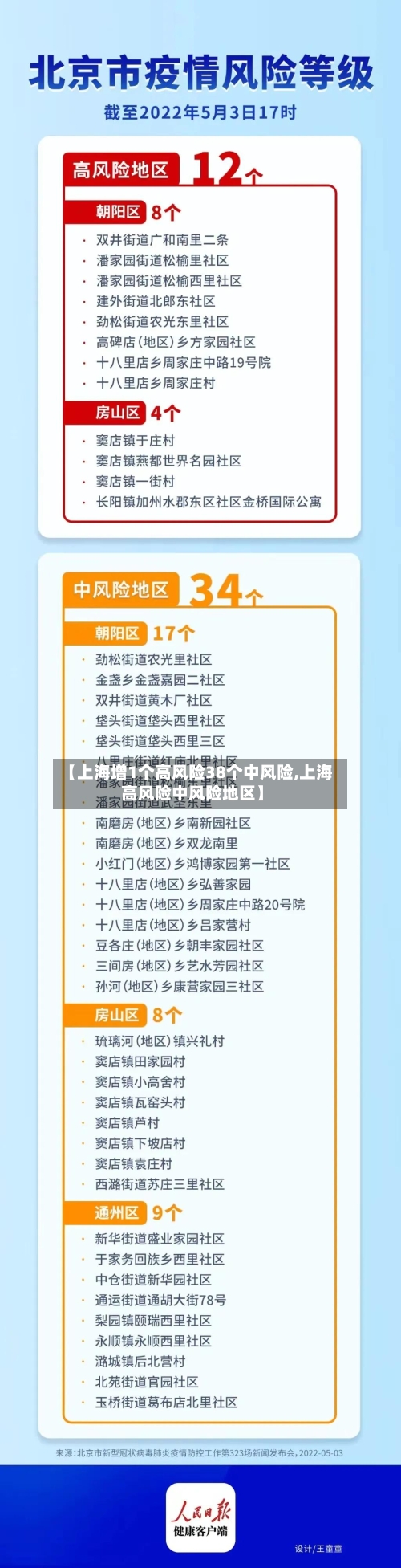 【上海增1个高风险38个中风险,上海高风险中风险地区】