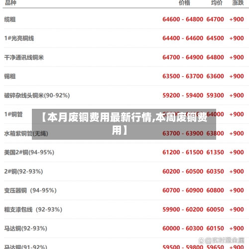 【本月废铜费用最新行情,本周废铜费用】