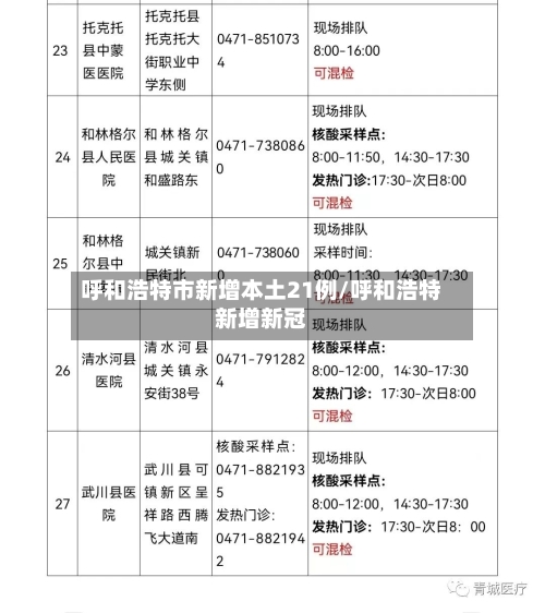 呼和浩特市新增本土21例/呼和浩特新增新冠