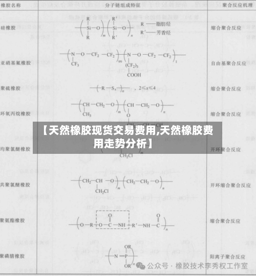 【天然橡胶现货交易费用,天然橡胶费用走势分析】