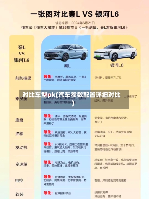 对比车型pk(汽车参数配置详细对比)