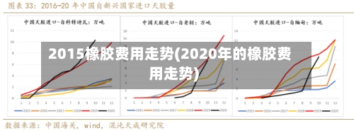 2015橡胶费用走势(2020年的橡胶费用走势)