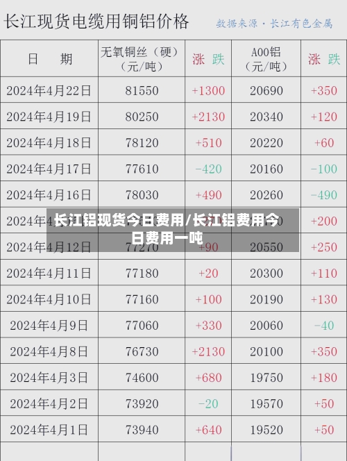 长江铝现货今日费用/长江铝费用今日费用一吨-第3张图片