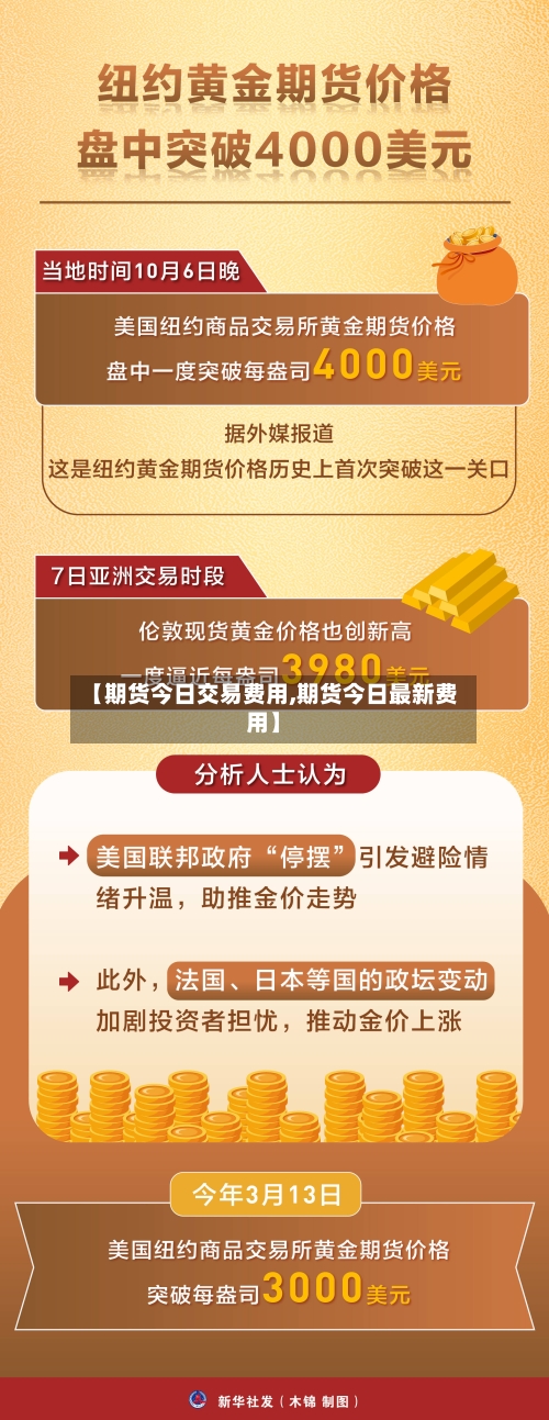 【期货今日交易费用,期货今日最新费用】