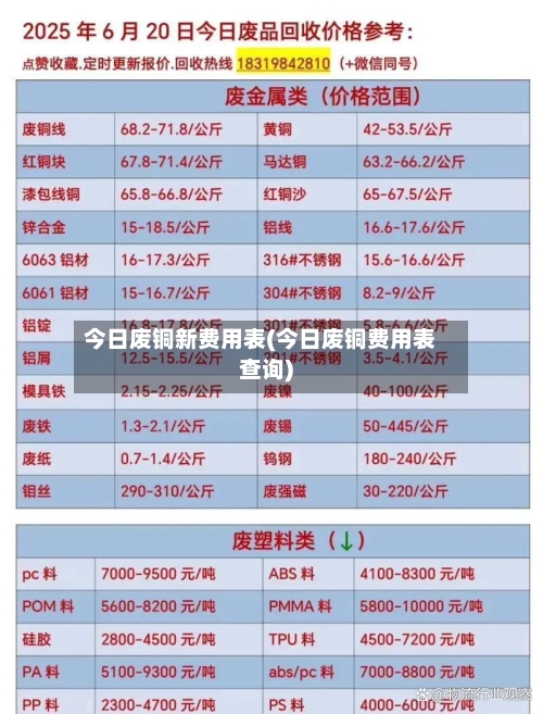 今日废铜新费用表(今日废铜费用表查询)-第2张图片