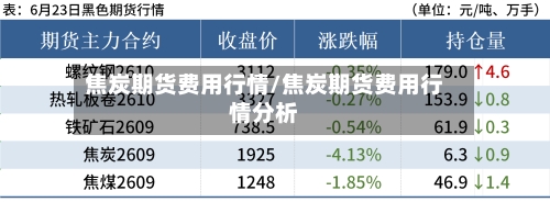 焦炭期货费用行情/焦炭期货费用行情分析
