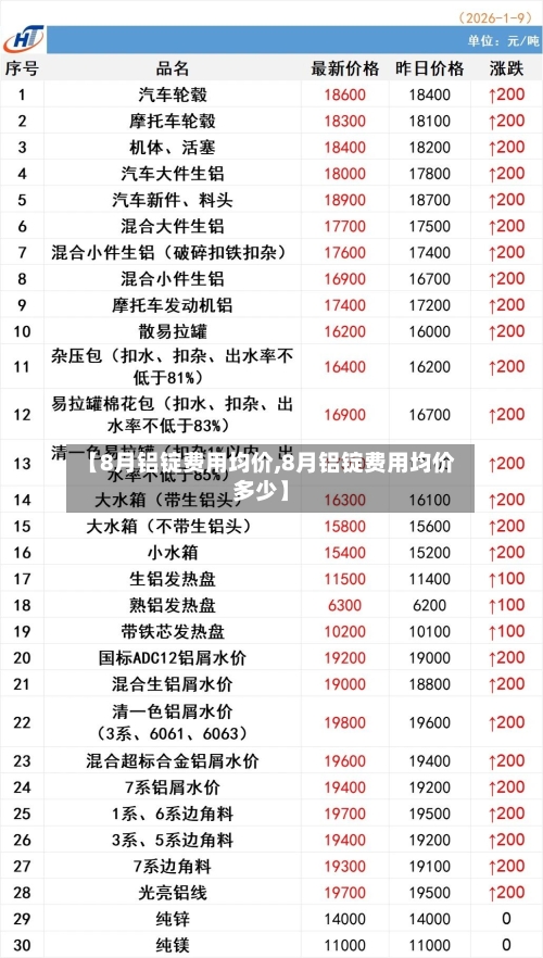 【8月铝锭费用均价,8月铝锭费用均价多少】