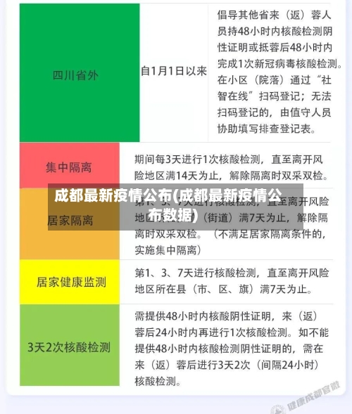 成都最新疫情公布(成都最新疫情公布数据)-第2张图片