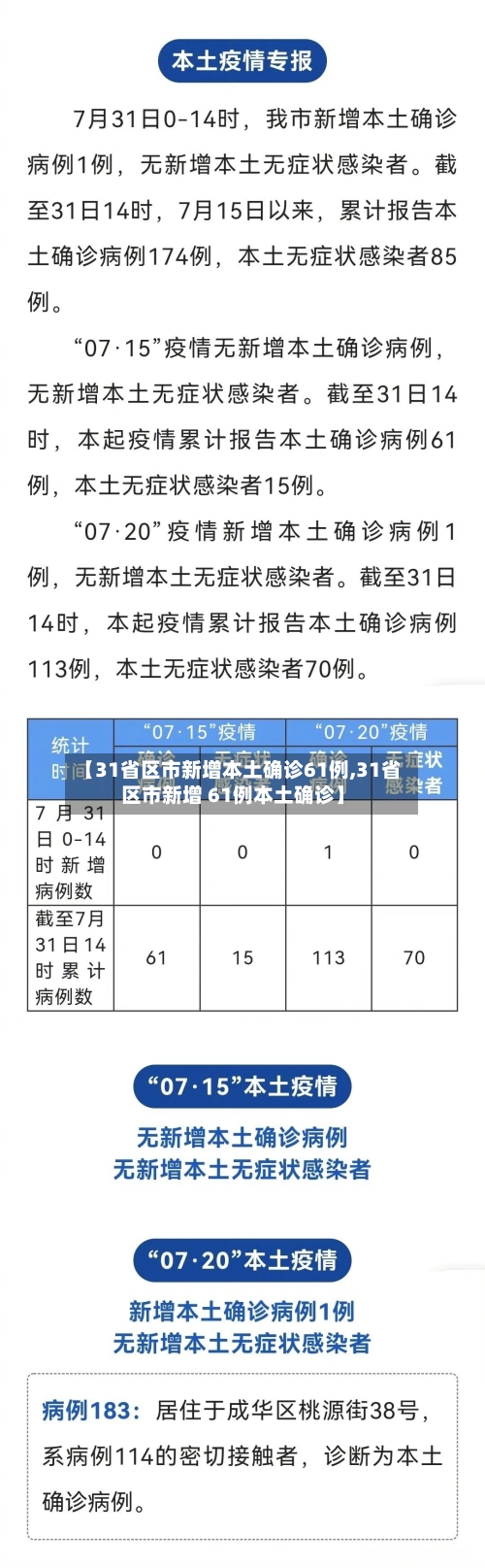 【31省区市新增本土确诊61例,31省区市新增 61例本土确诊】-第2张图片