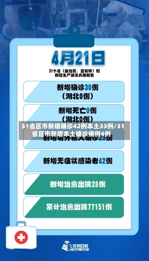 31省区市新增确诊42例本土33例/31省区市新增本土确诊病例4例